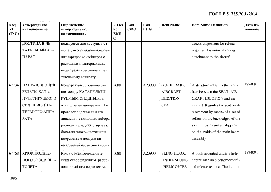 ГОСТ Р 51725.20.1-2014