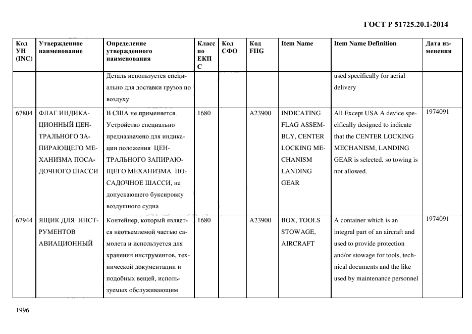 ГОСТ Р 51725.20.1-2014