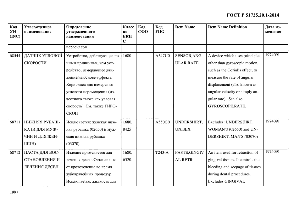 ГОСТ Р 51725.20.1-2014