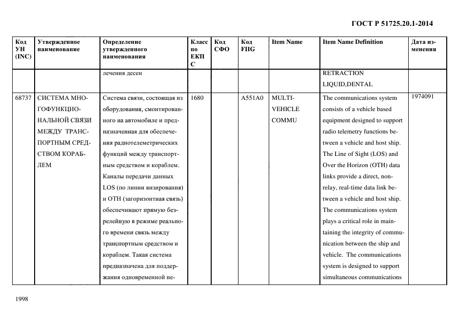 ГОСТ Р 51725.20.1-2014