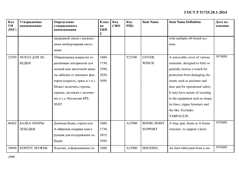 ГОСТ Р 51725.20.1-2014