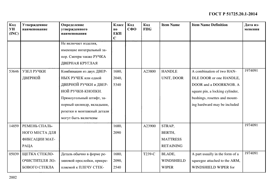 ГОСТ Р 51725.20.1-2014