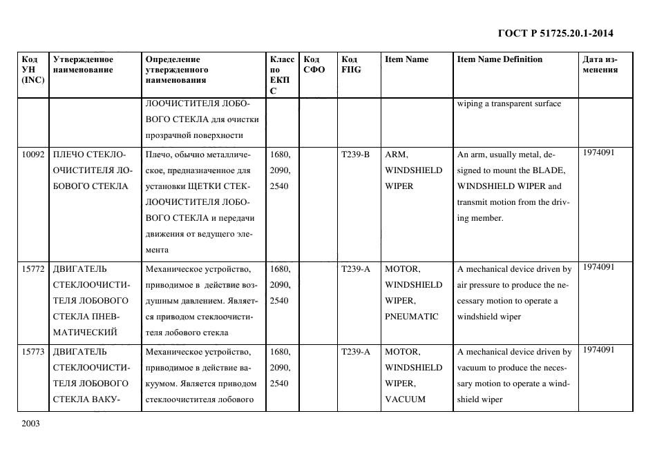 ГОСТ Р 51725.20.1-2014