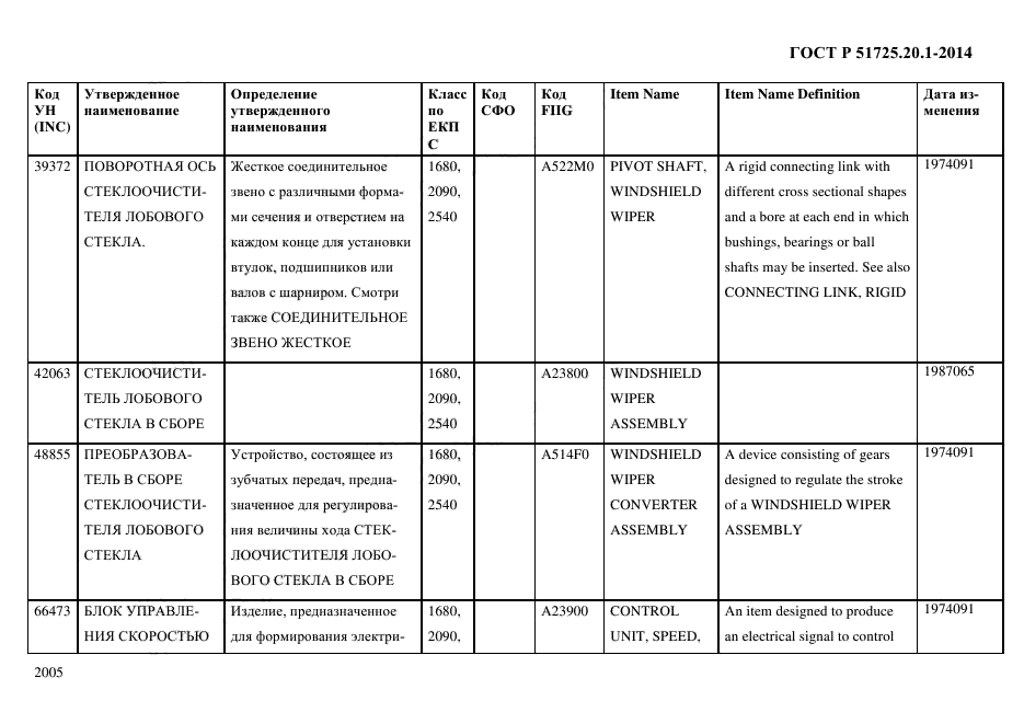 ГОСТ Р 51725.20.1-2014