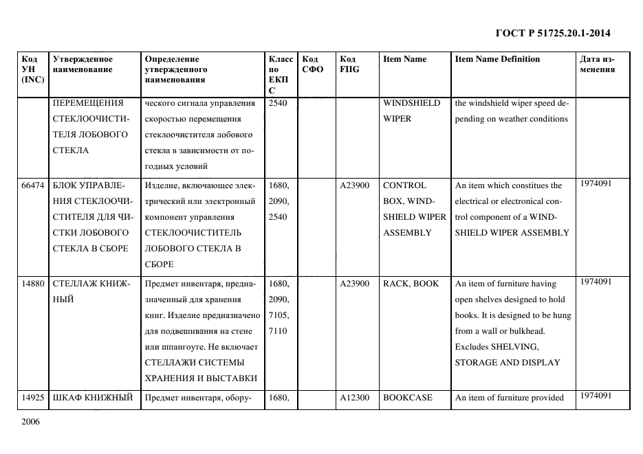 ГОСТ Р 51725.20.1-2014