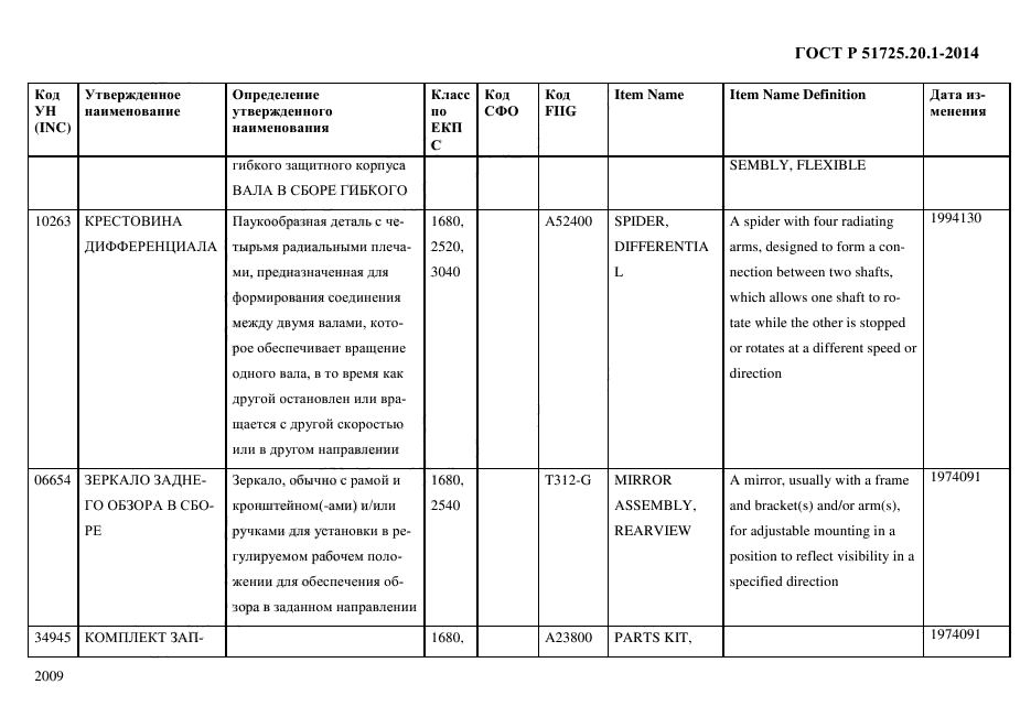 ГОСТ Р 51725.20.1-2014