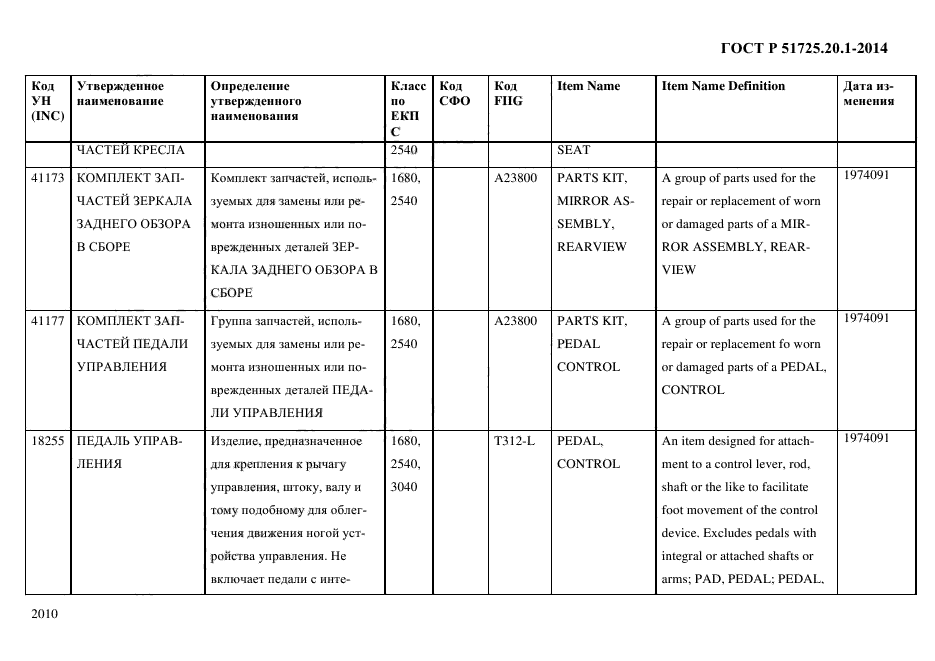 ГОСТ Р 51725.20.1-2014