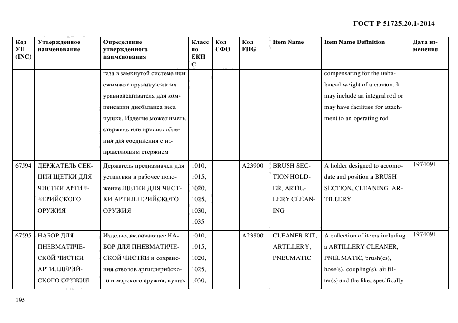 ГОСТ Р 51725.20.1-2014