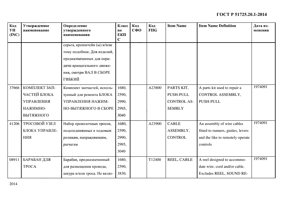 ГОСТ Р 51725.20.1-2014