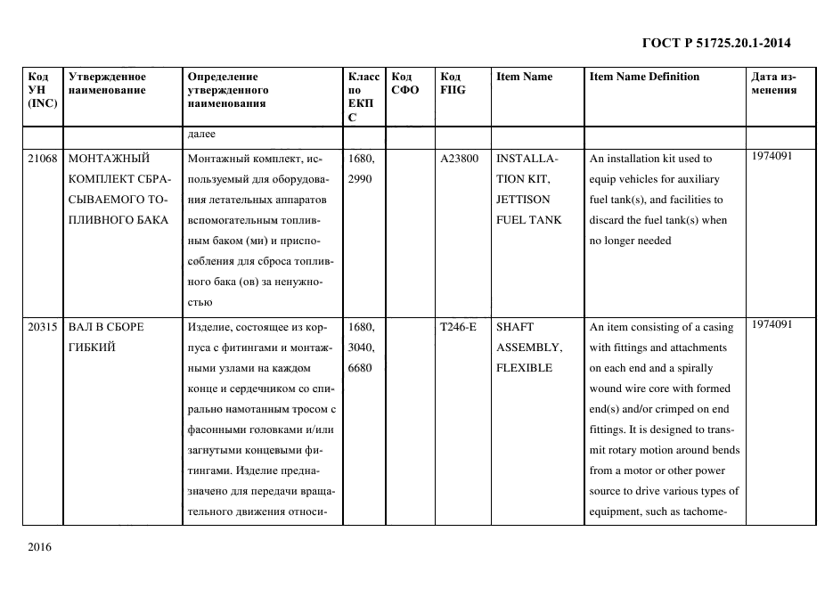 ГОСТ Р 51725.20.1-2014