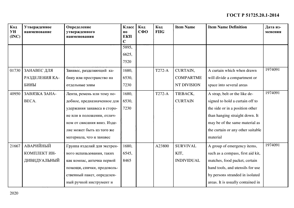 ГОСТ Р 51725.20.1-2014