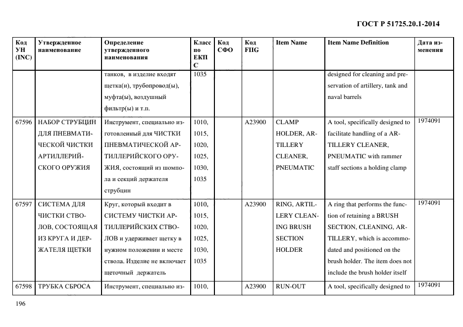 ГОСТ Р 51725.20.1-2014