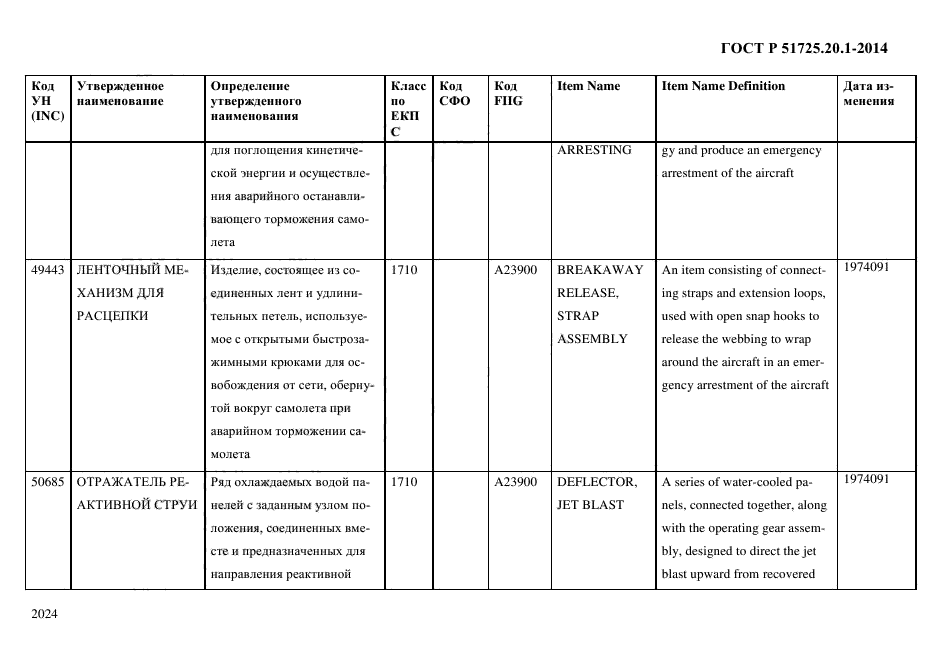 ГОСТ Р 51725.20.1-2014