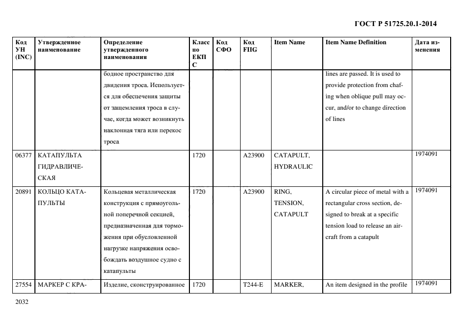 ГОСТ Р 51725.20.1-2014