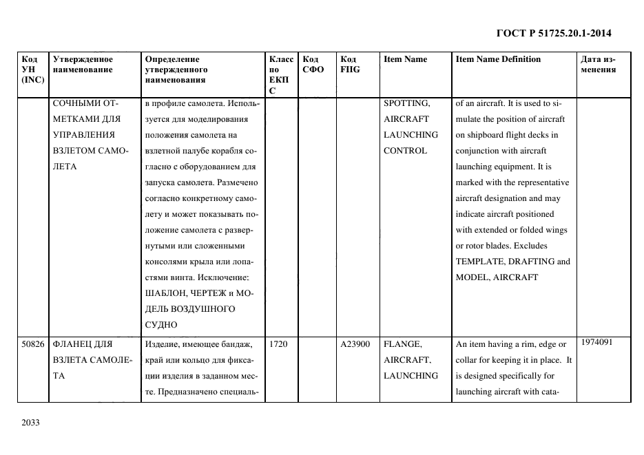 ГОСТ Р 51725.20.1-2014