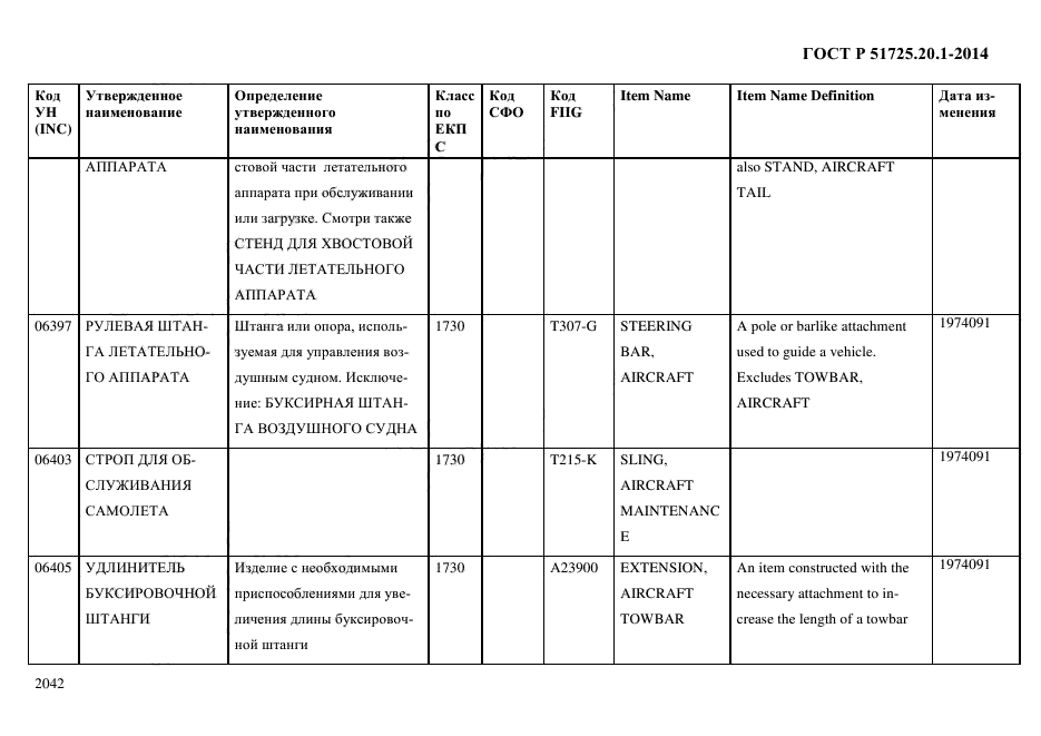 ГОСТ Р 51725.20.1-2014