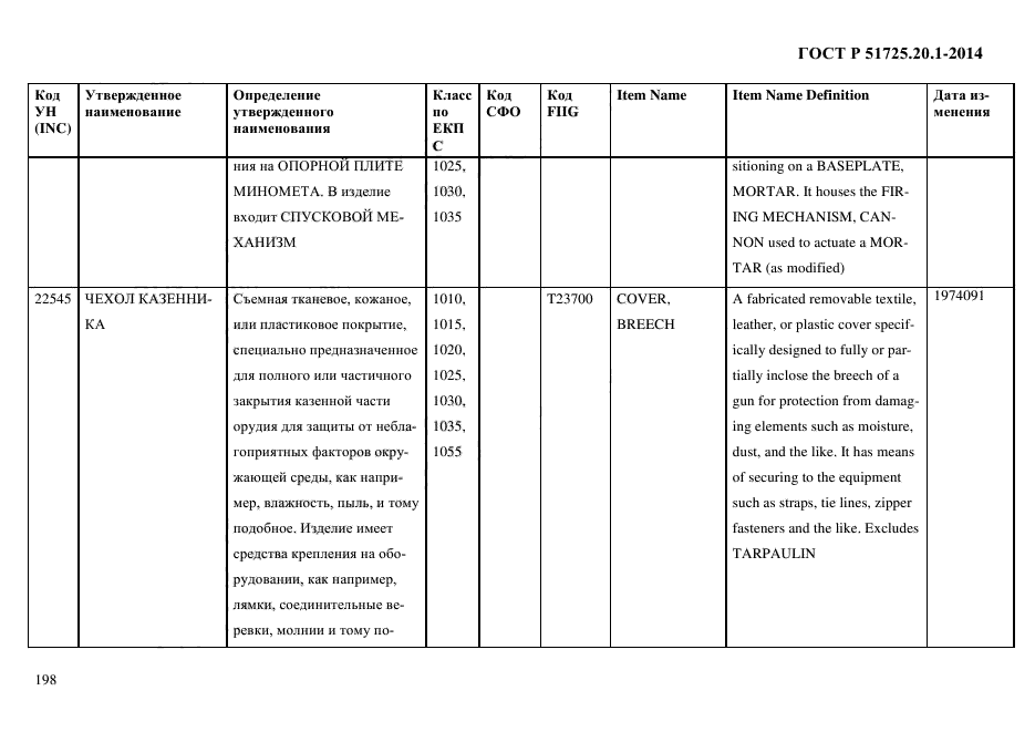 ГОСТ Р 51725.20.1-2014