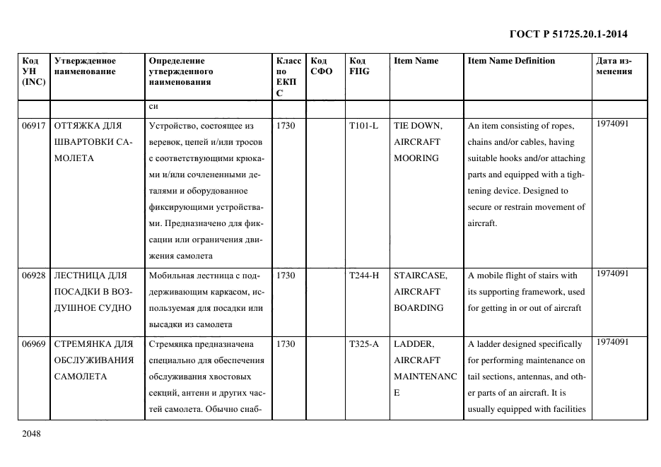 ГОСТ Р 51725.20.1-2014