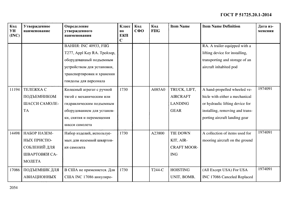 ГОСТ Р 51725.20.1-2014