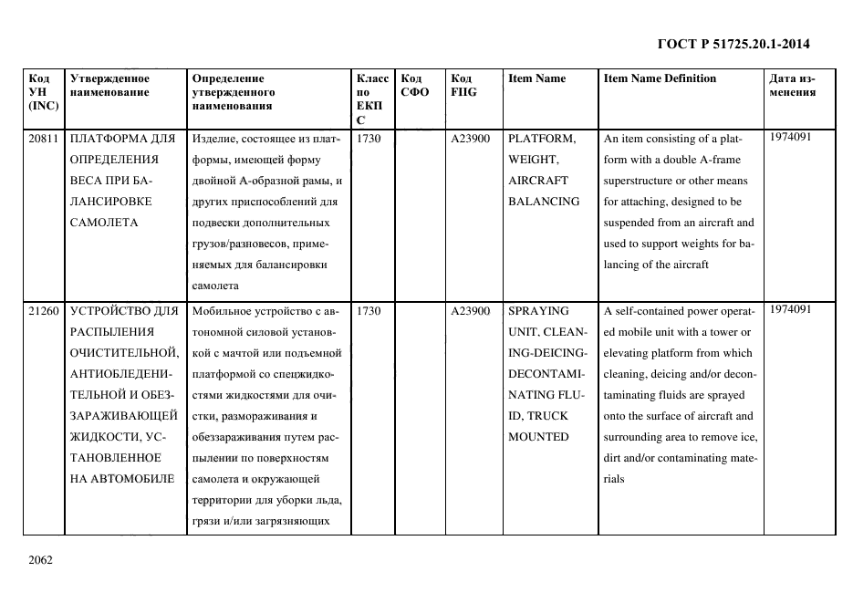 ГОСТ Р 51725.20.1-2014