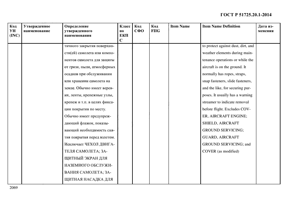 ГОСТ Р 51725.20.1-2014