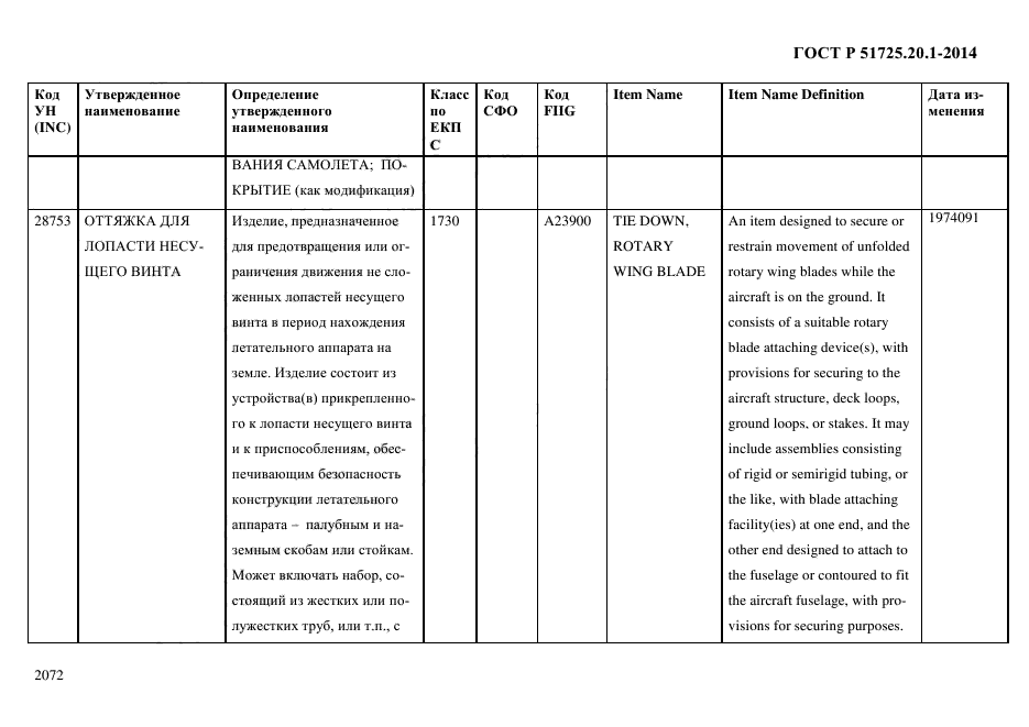 ГОСТ Р 51725.20.1-2014