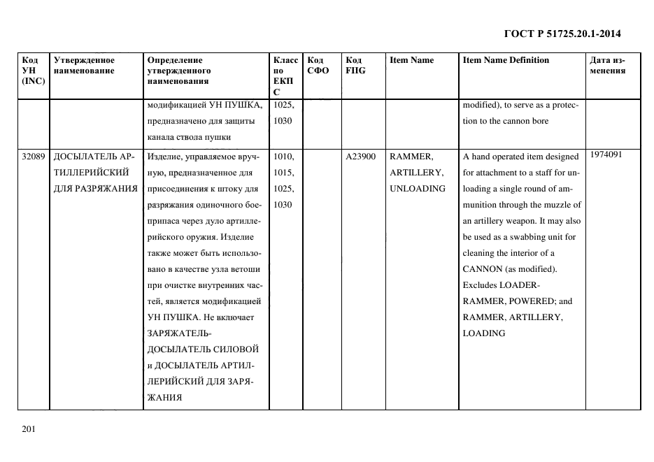 ГОСТ Р 51725.20.1-2014