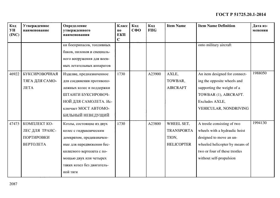 ГОСТ Р 51725.20.1-2014