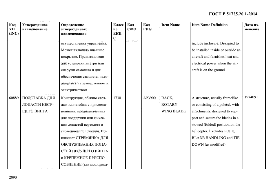 ГОСТ Р 51725.20.1-2014