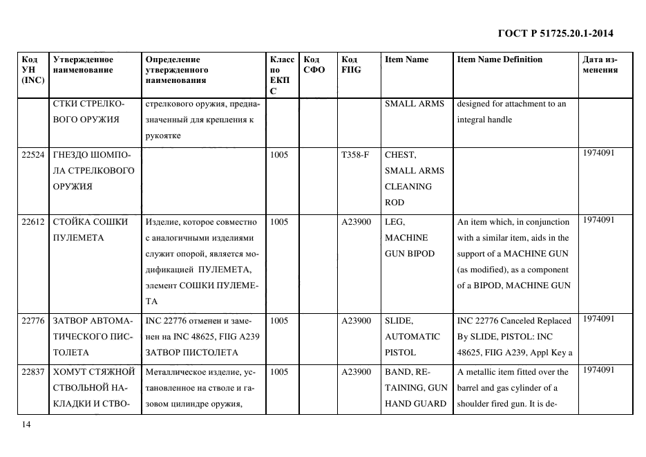 ГОСТ Р 51725.20.1-2014