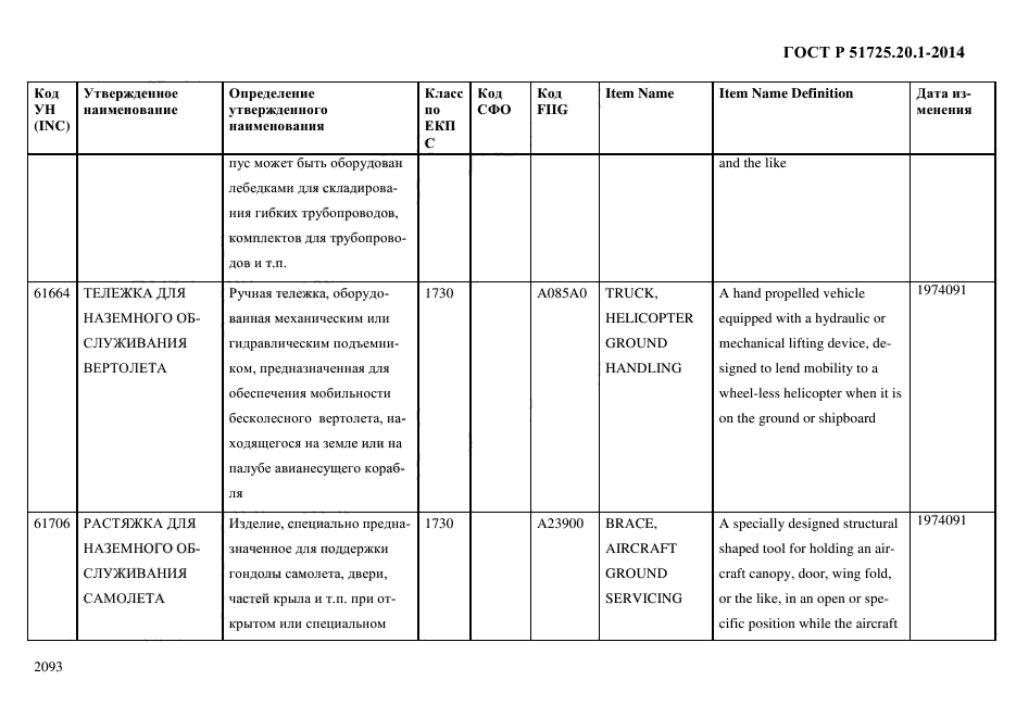 ГОСТ Р 51725.20.1-2014