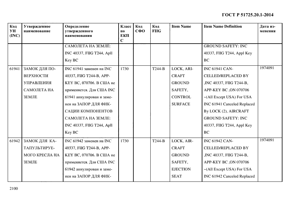 ГОСТ Р 51725.20.1-2014