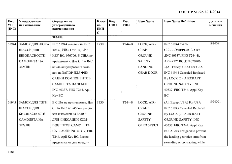 ГОСТ Р 51725.20.1-2014