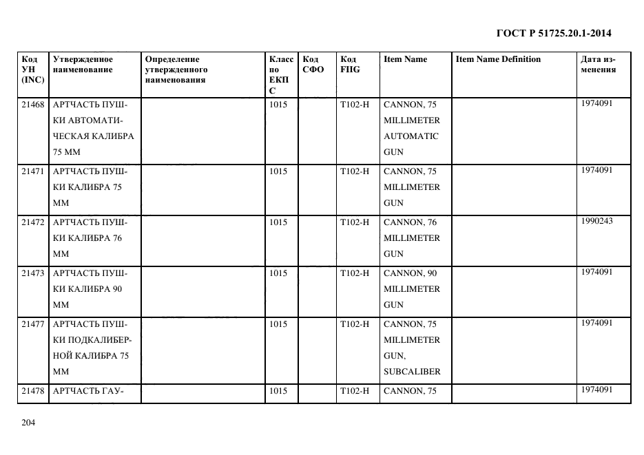 ГОСТ Р 51725.20.1-2014