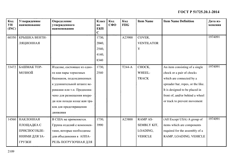 ГОСТ Р 51725.20.1-2014