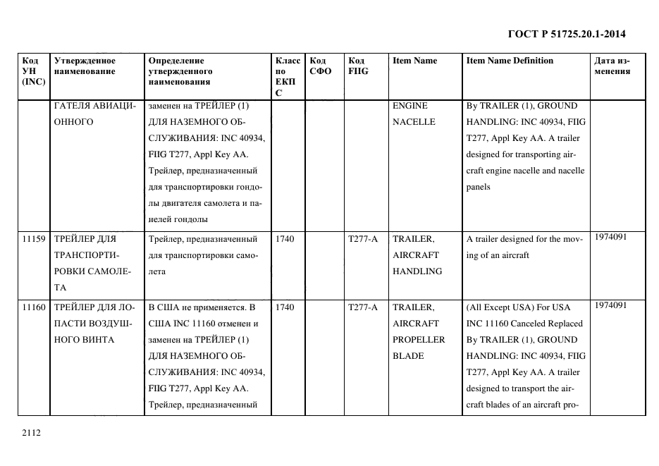 ГОСТ Р 51725.20.1-2014