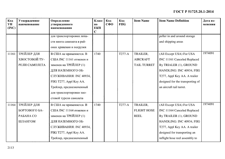 ГОСТ Р 51725.20.1-2014