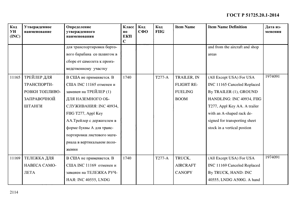 ГОСТ Р 51725.20.1-2014