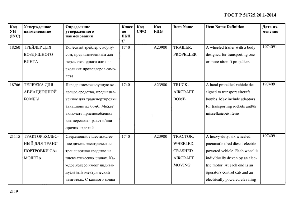 ГОСТ Р 51725.20.1-2014