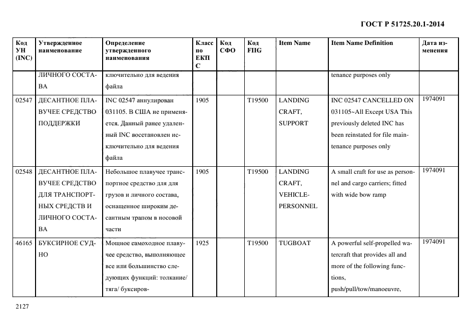 ГОСТ Р 51725.20.1-2014