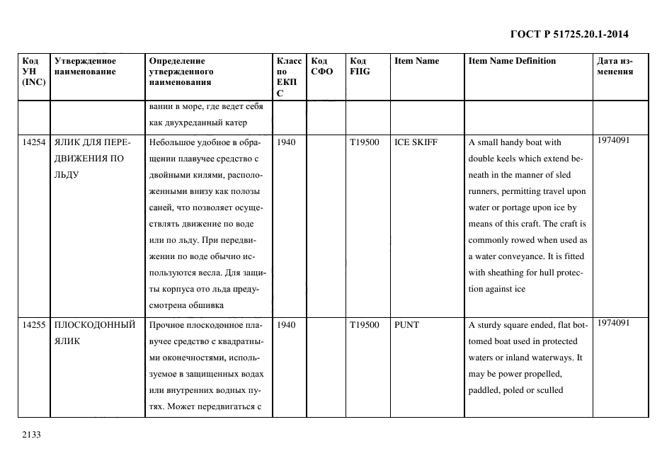 ГОСТ Р 51725.20.1-2014