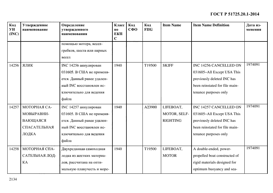 ГОСТ Р 51725.20.1-2014