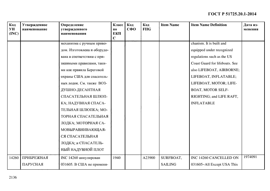 ГОСТ Р 51725.20.1-2014