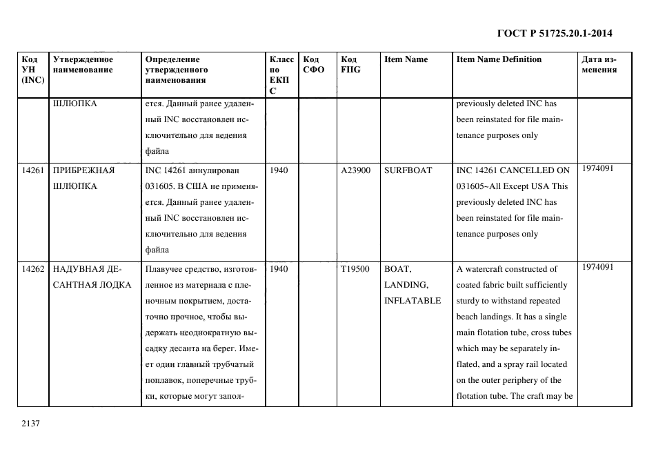 ГОСТ Р 51725.20.1-2014