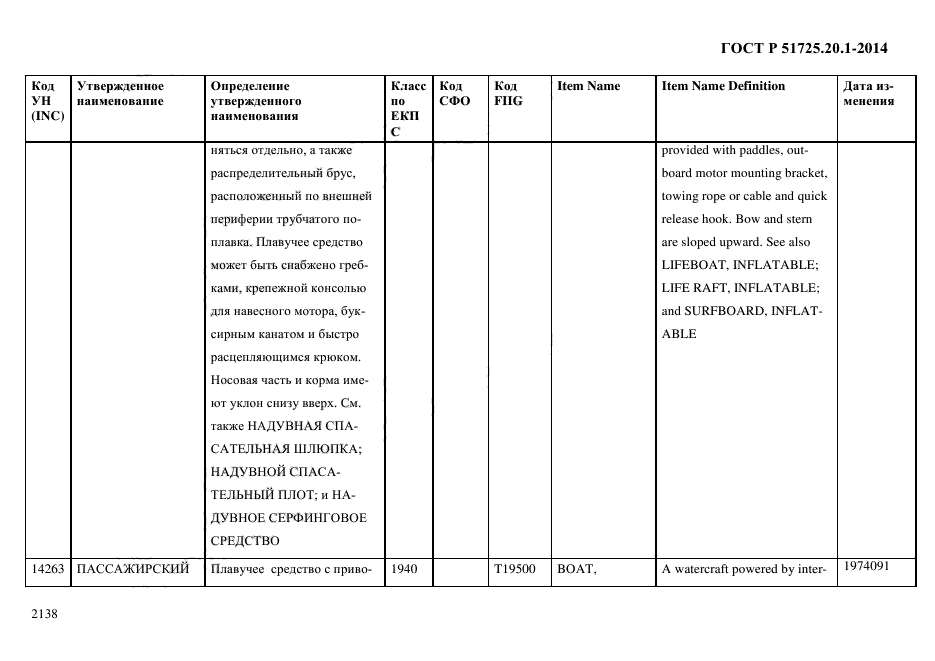 ГОСТ Р 51725.20.1-2014