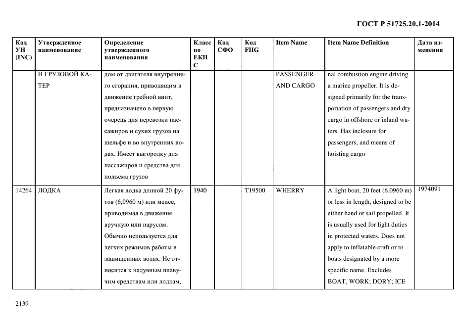 ГОСТ Р 51725.20.1-2014