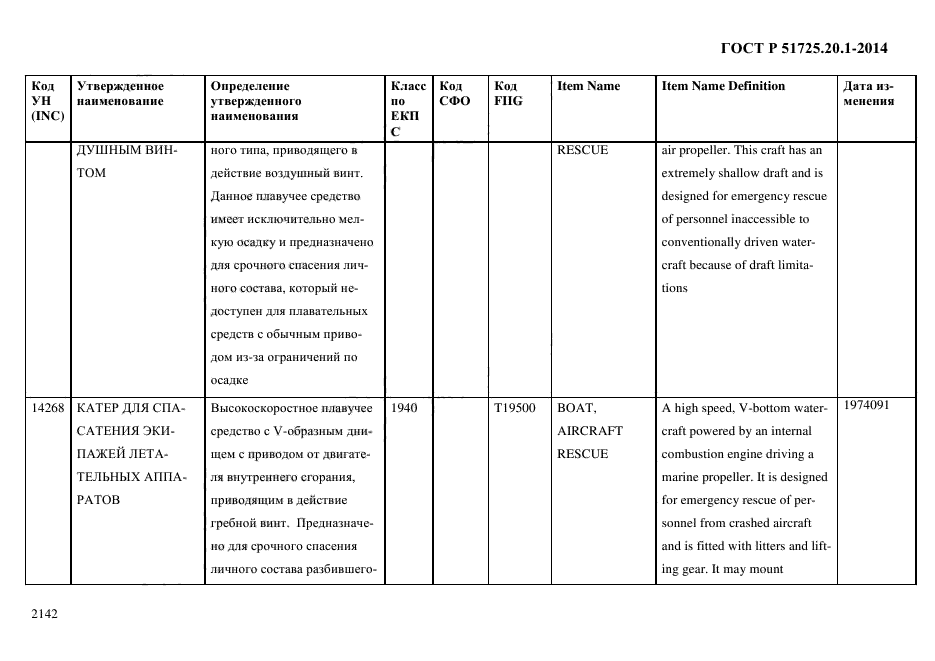 ГОСТ Р 51725.20.1-2014