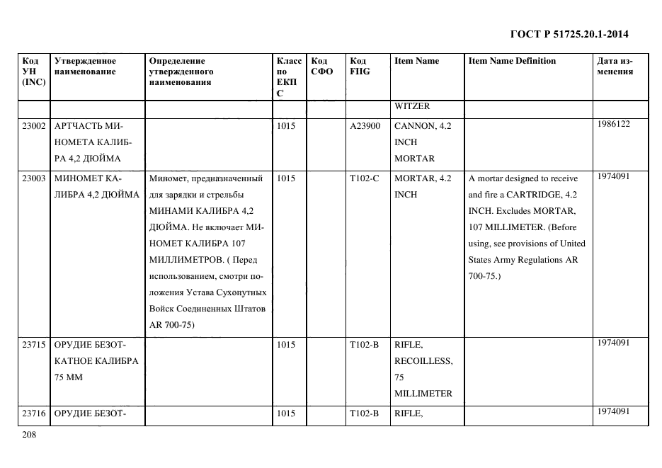 ГОСТ Р 51725.20.1-2014