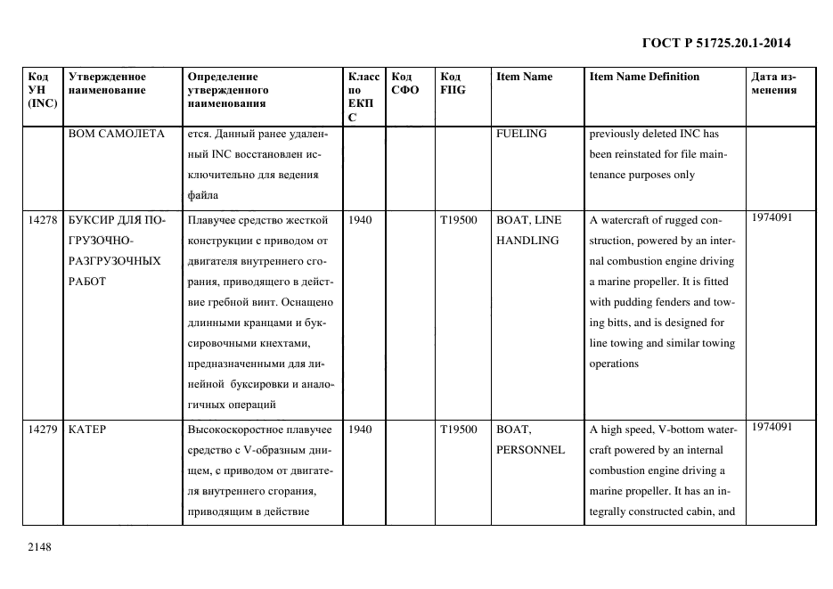 ГОСТ Р 51725.20.1-2014