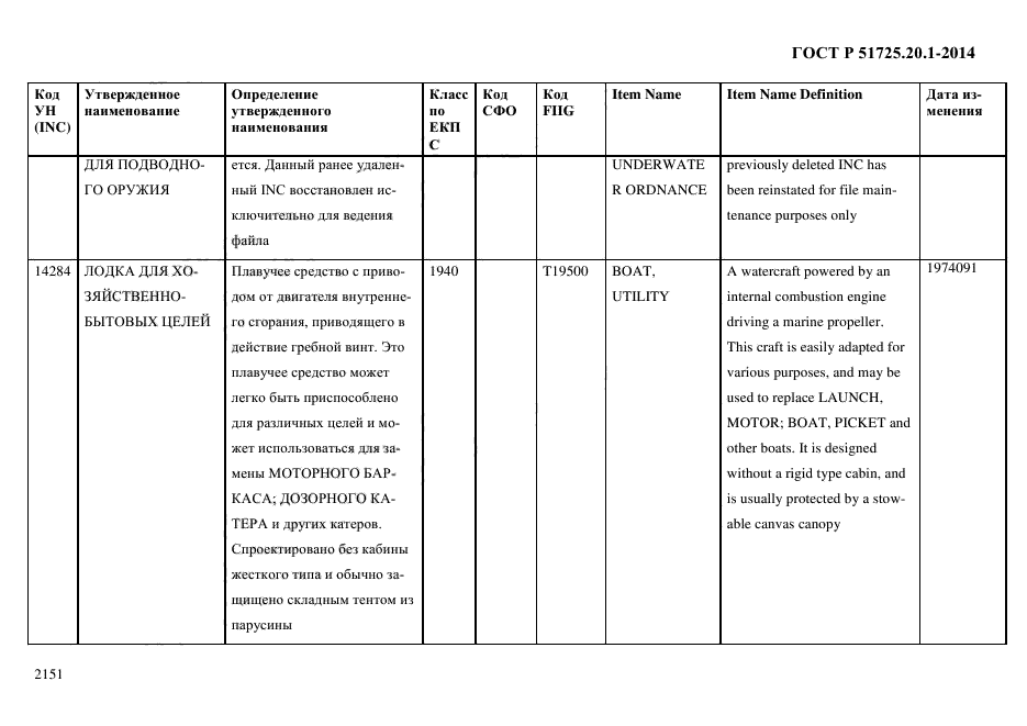 ГОСТ Р 51725.20.1-2014